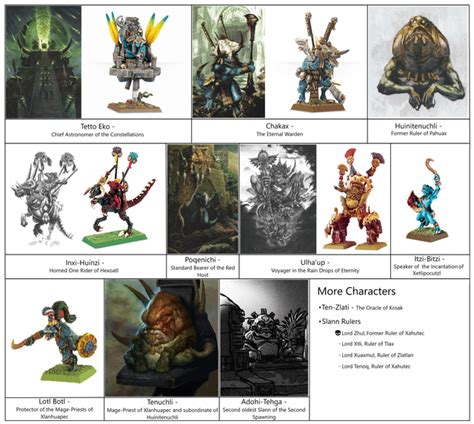 Warhammer Missing Units (All Races) : r/totalwar .